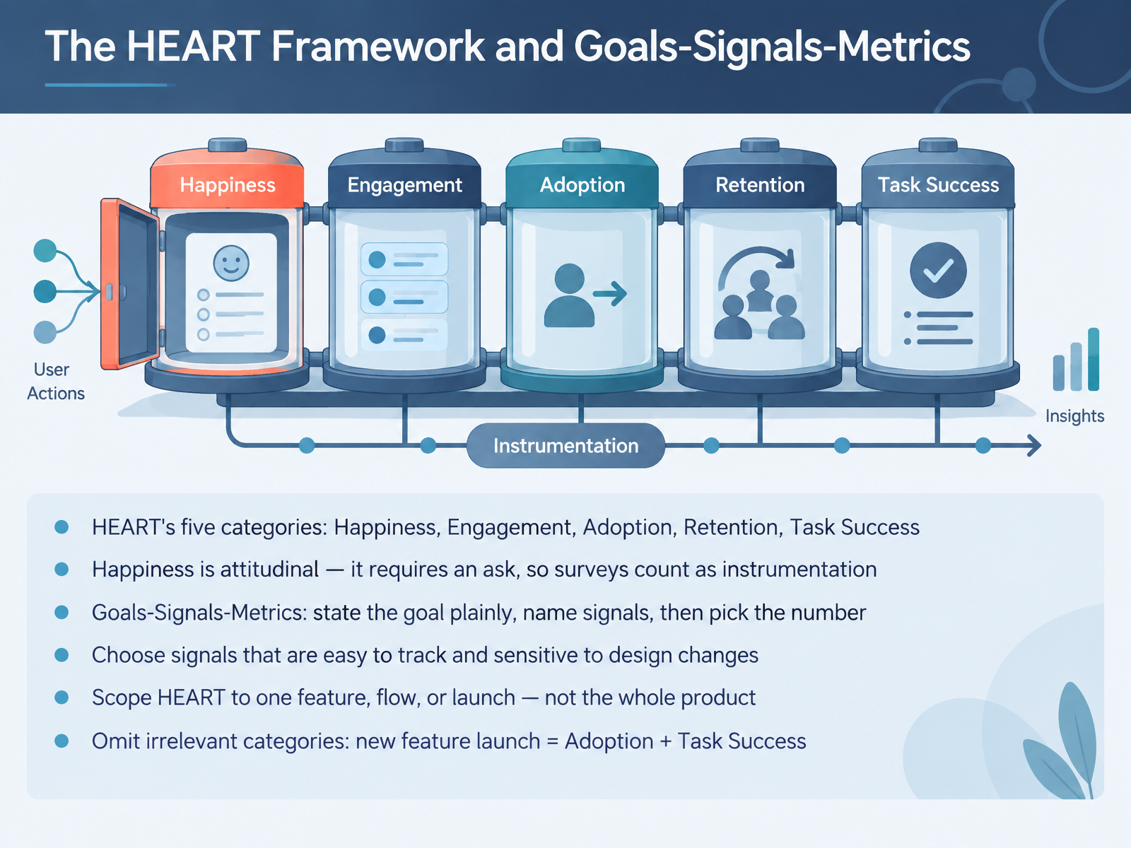 The HEART Framework and Goals-Signals-Metrics