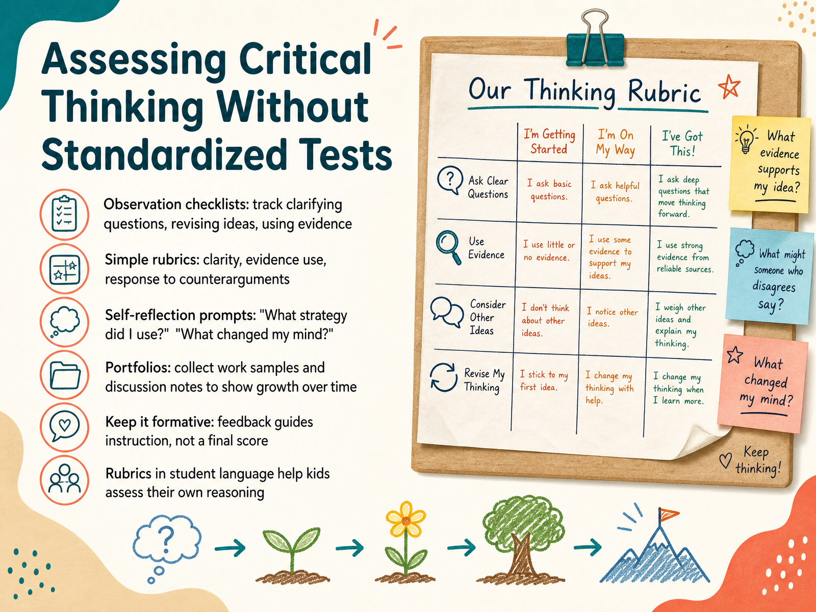 Assessing Critical Thinking Without Standardized Tests