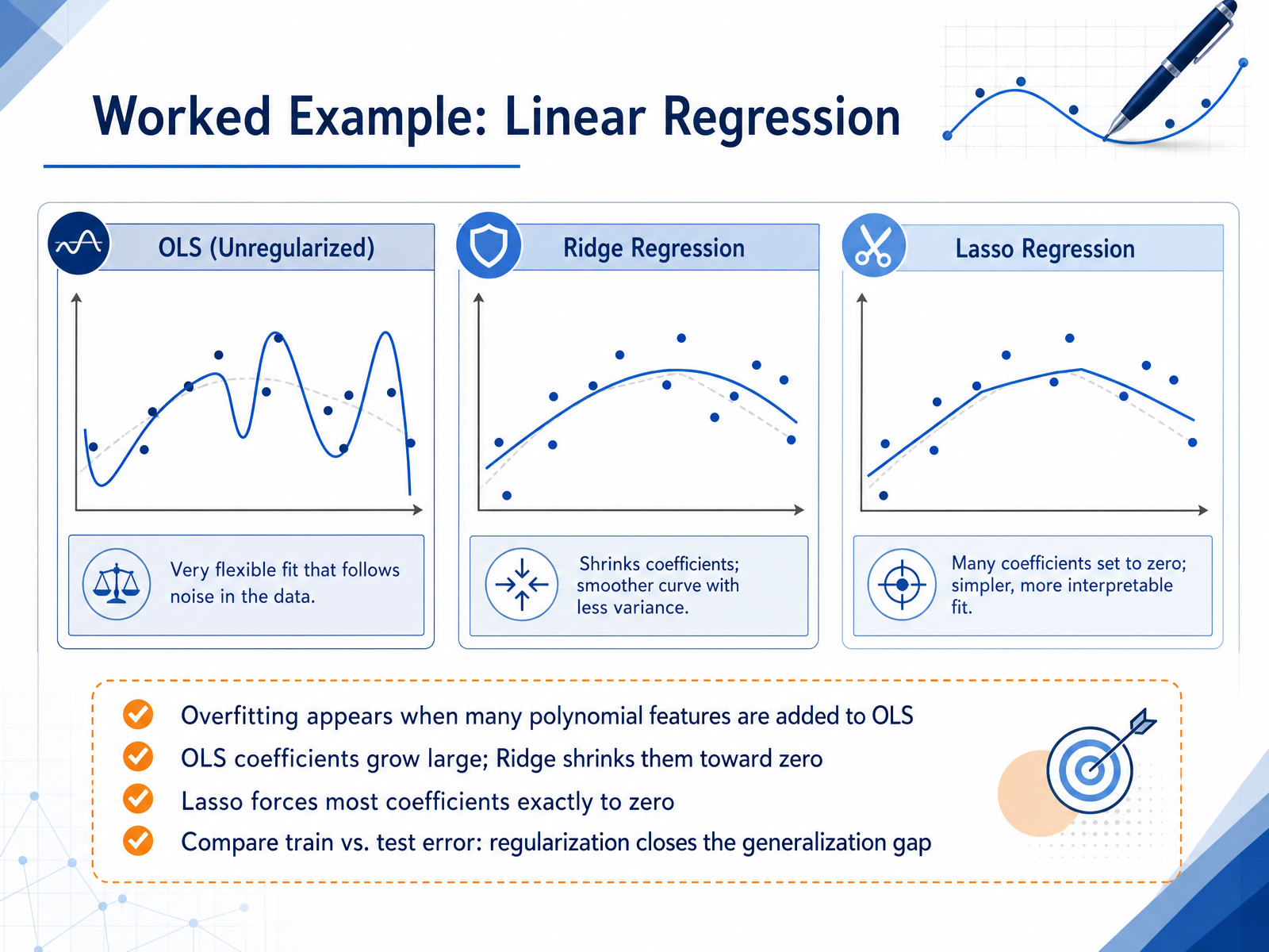 Worked Example: Linear Regression
