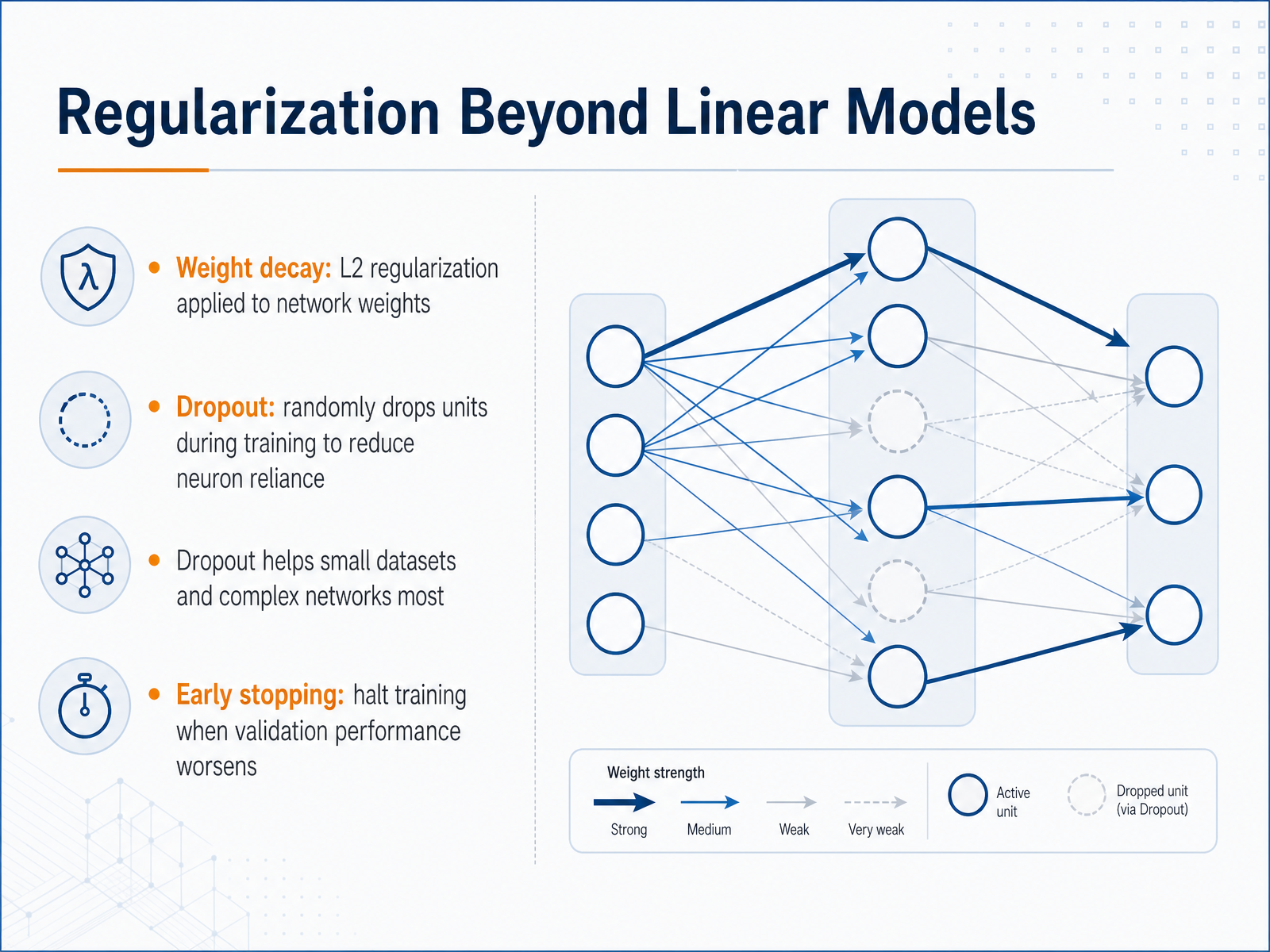 Regularization Beyond Linear Models
