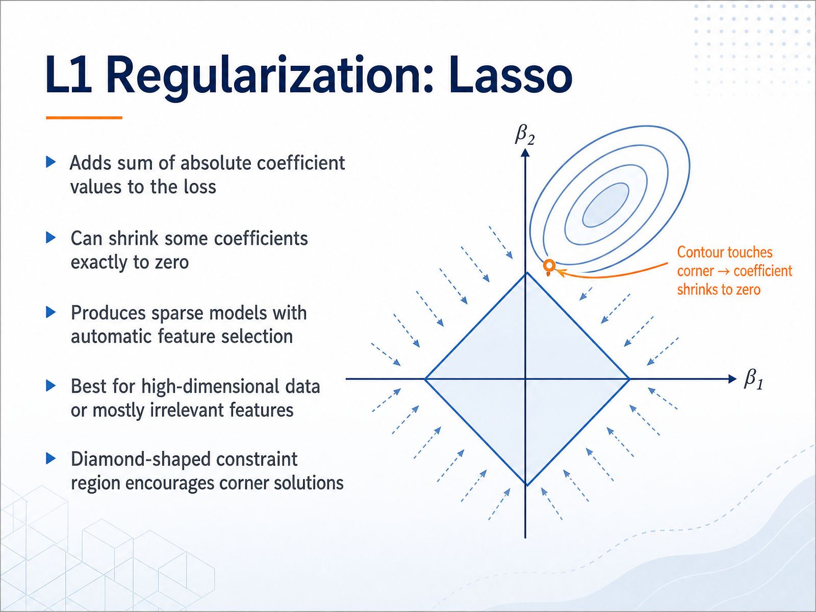 L1 Regularization: Lasso