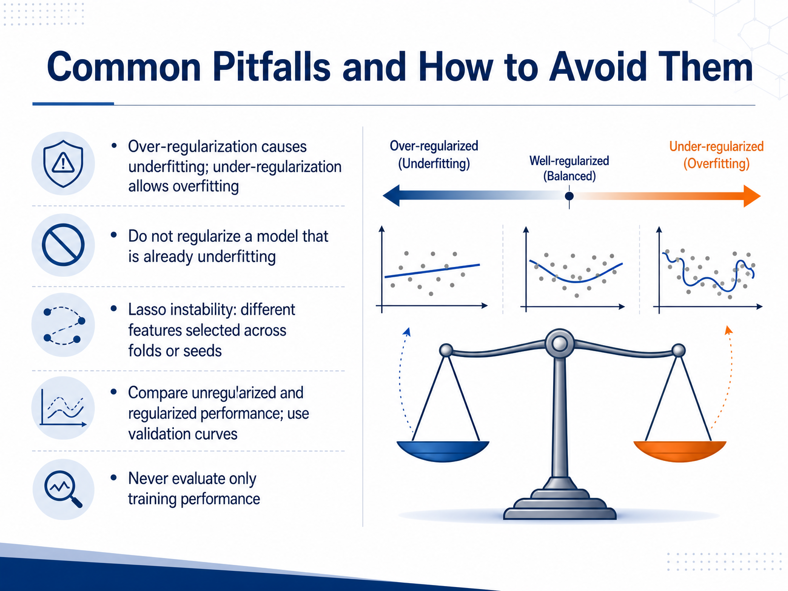 Common Pitfalls and How to Avoid Them