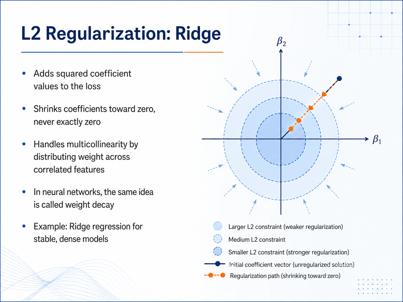 L2 Regularization: Ridge