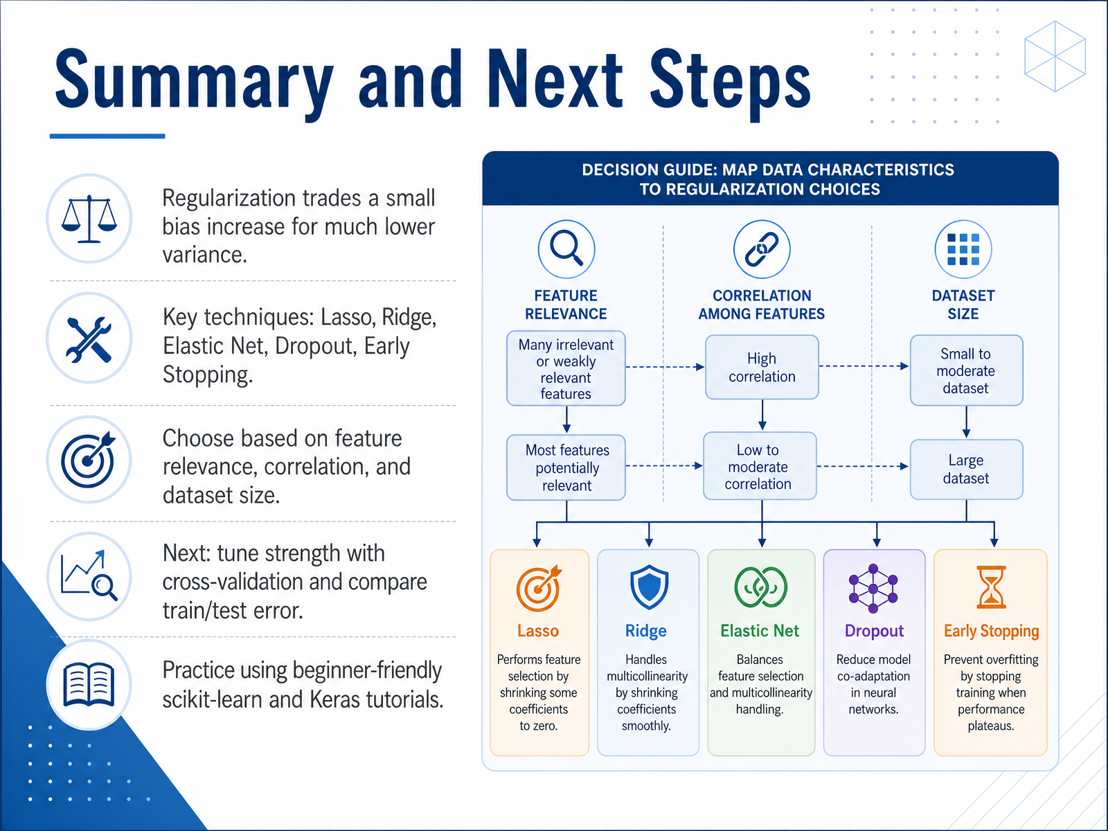 Summary and Next Steps