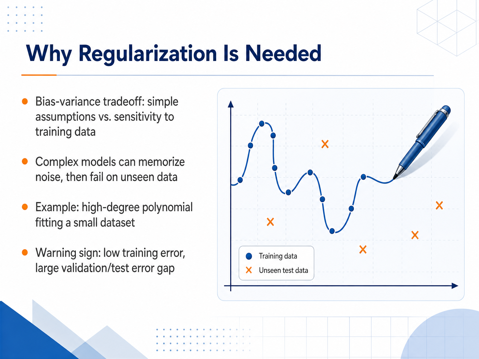 Why Regularization Is Needed