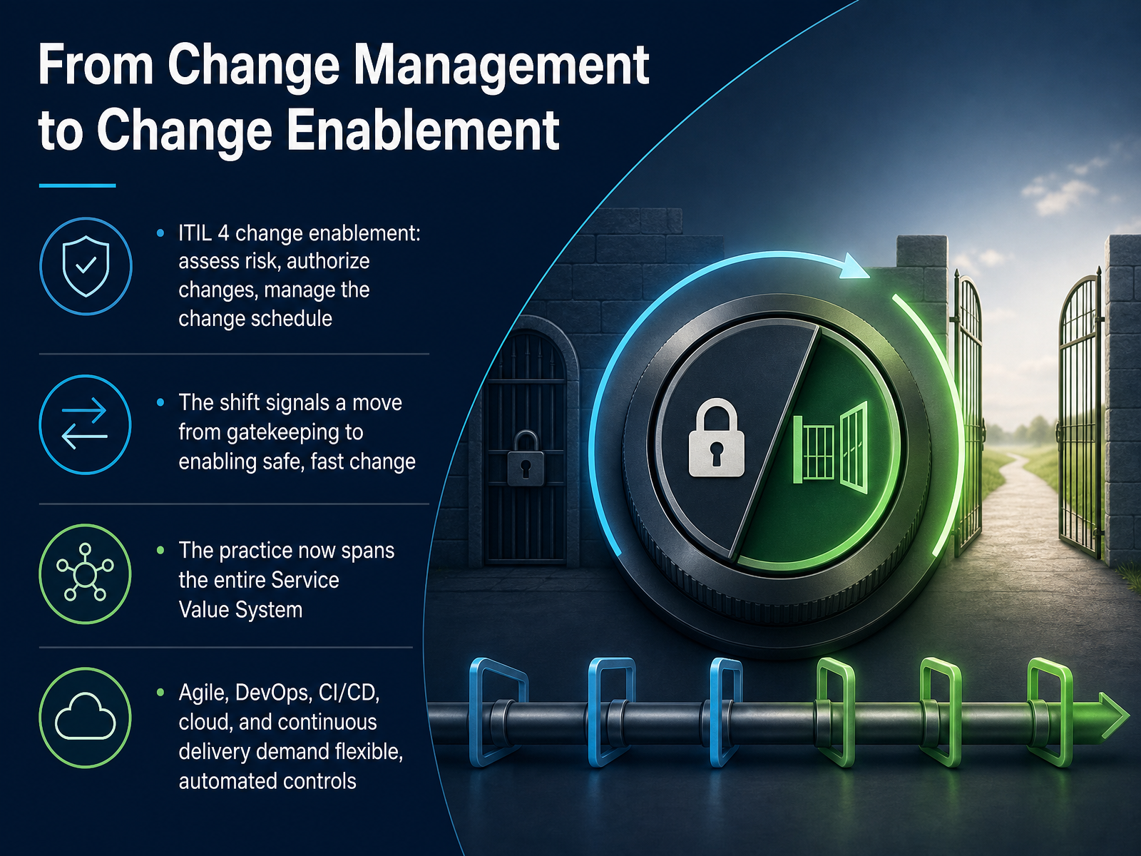 From Change Management to Change Enablement