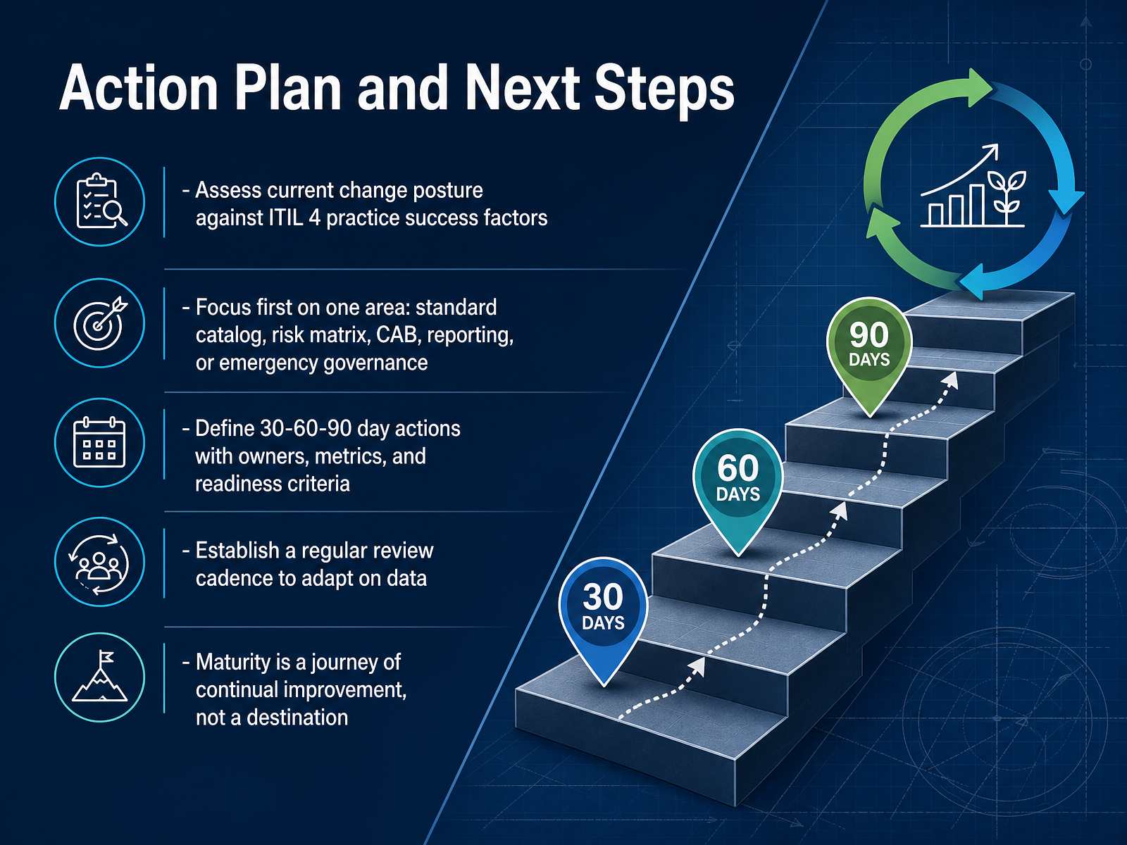 Action Plan and Next Steps