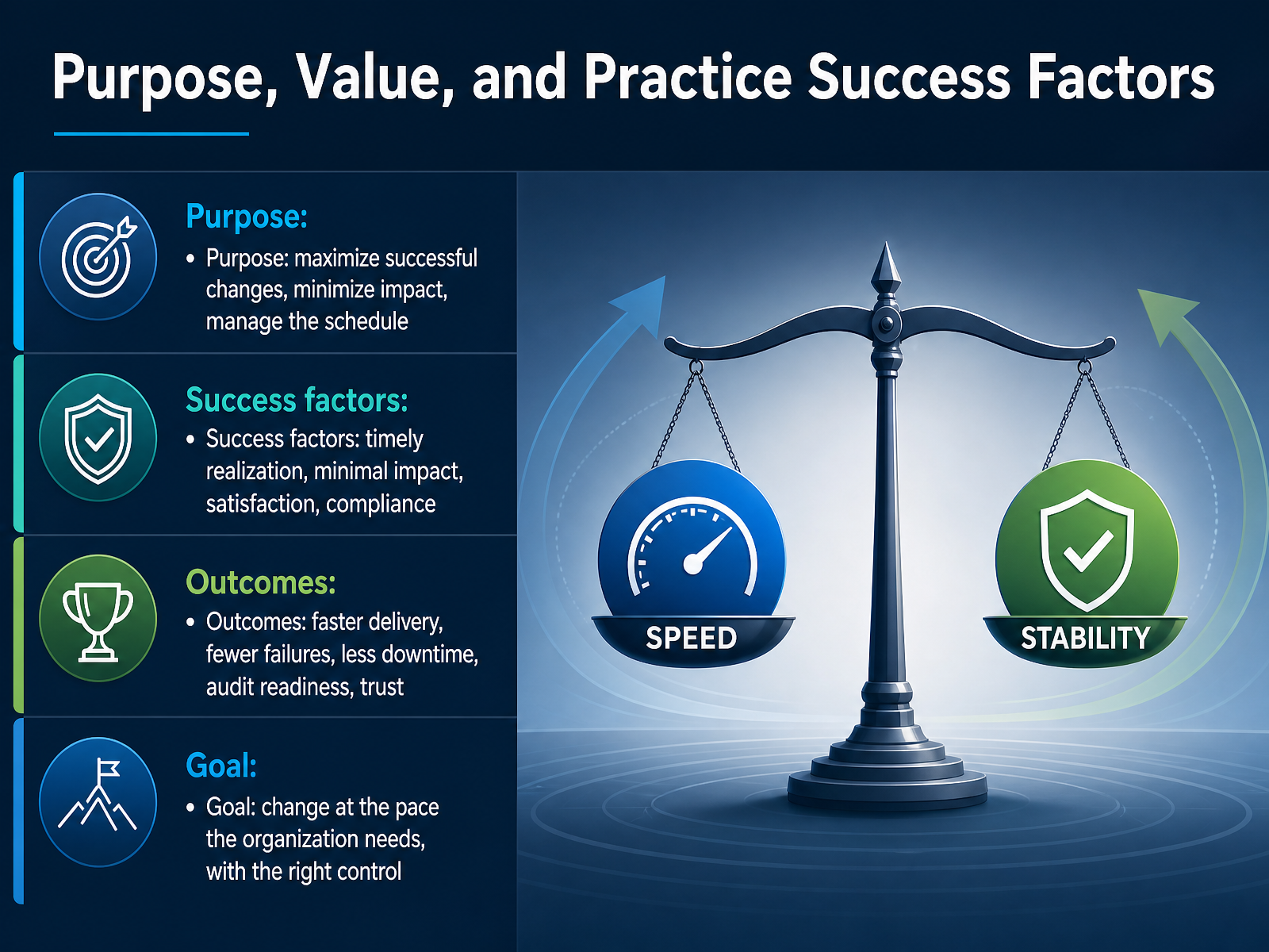 Purpose, Value, and Practice Success Factors