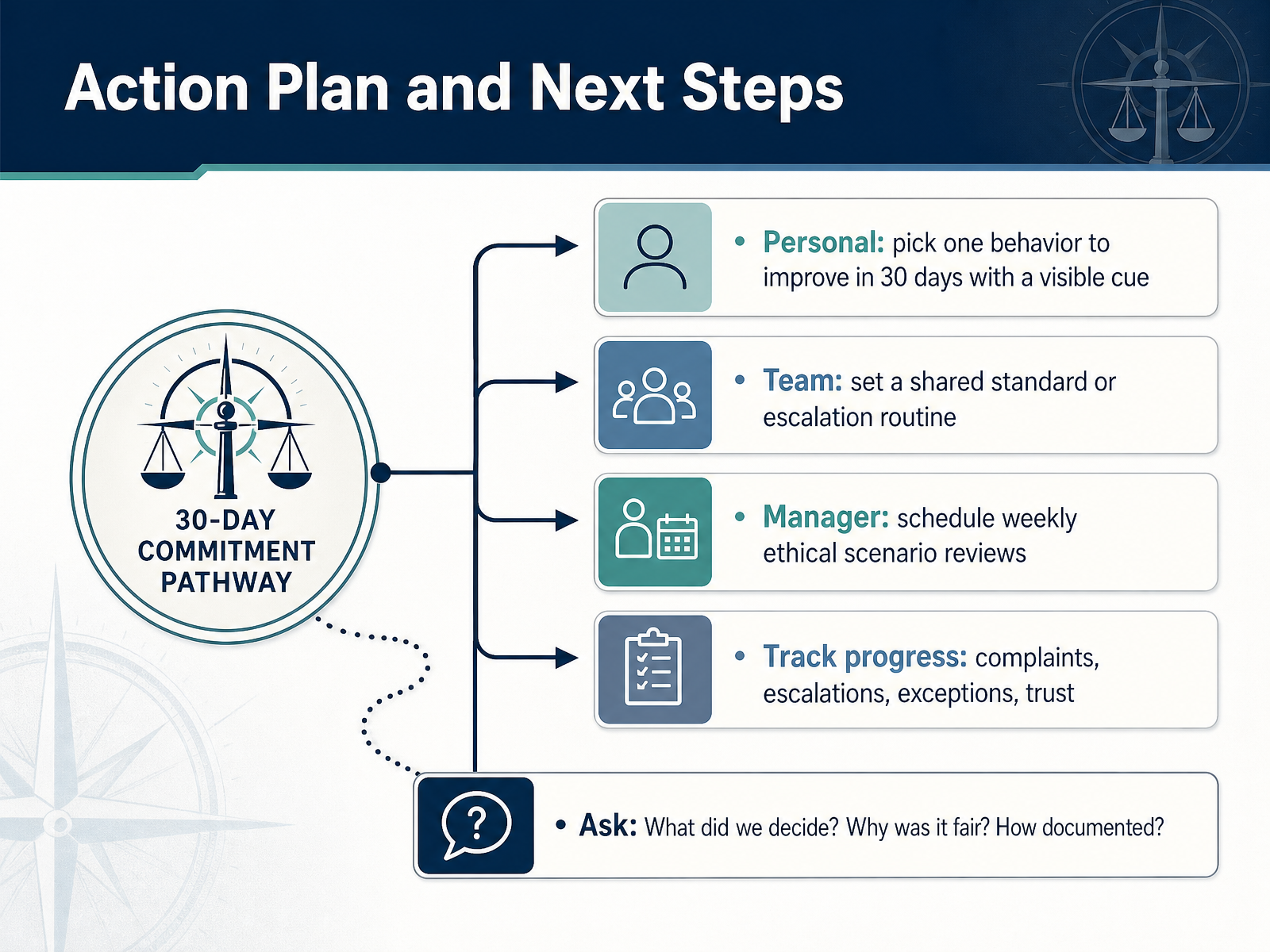 Action Plan and Next Steps