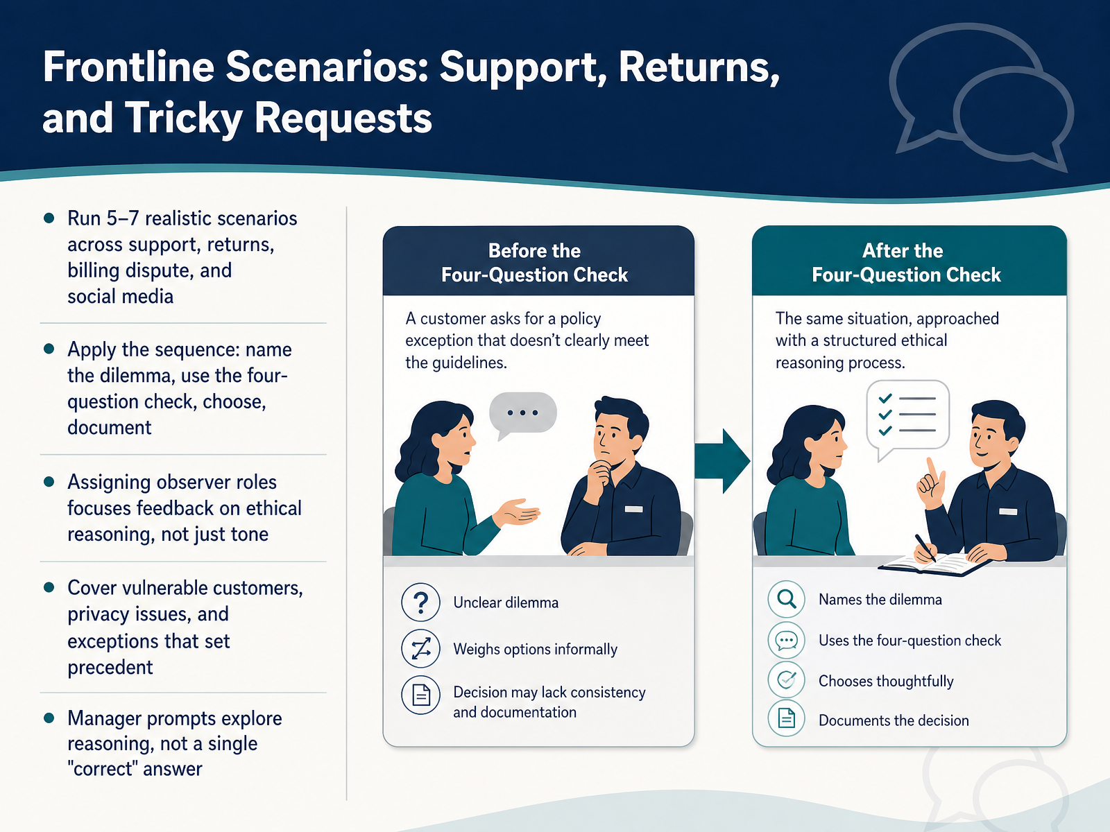 Frontline Scenarios: Support, Returns, and Tricky Requests
