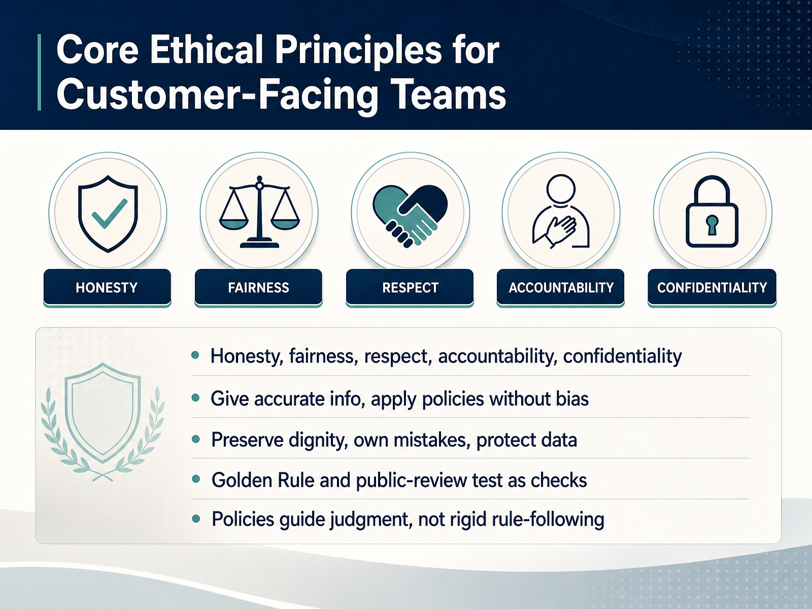 Core Ethical Principles for Customer-Facing Teams