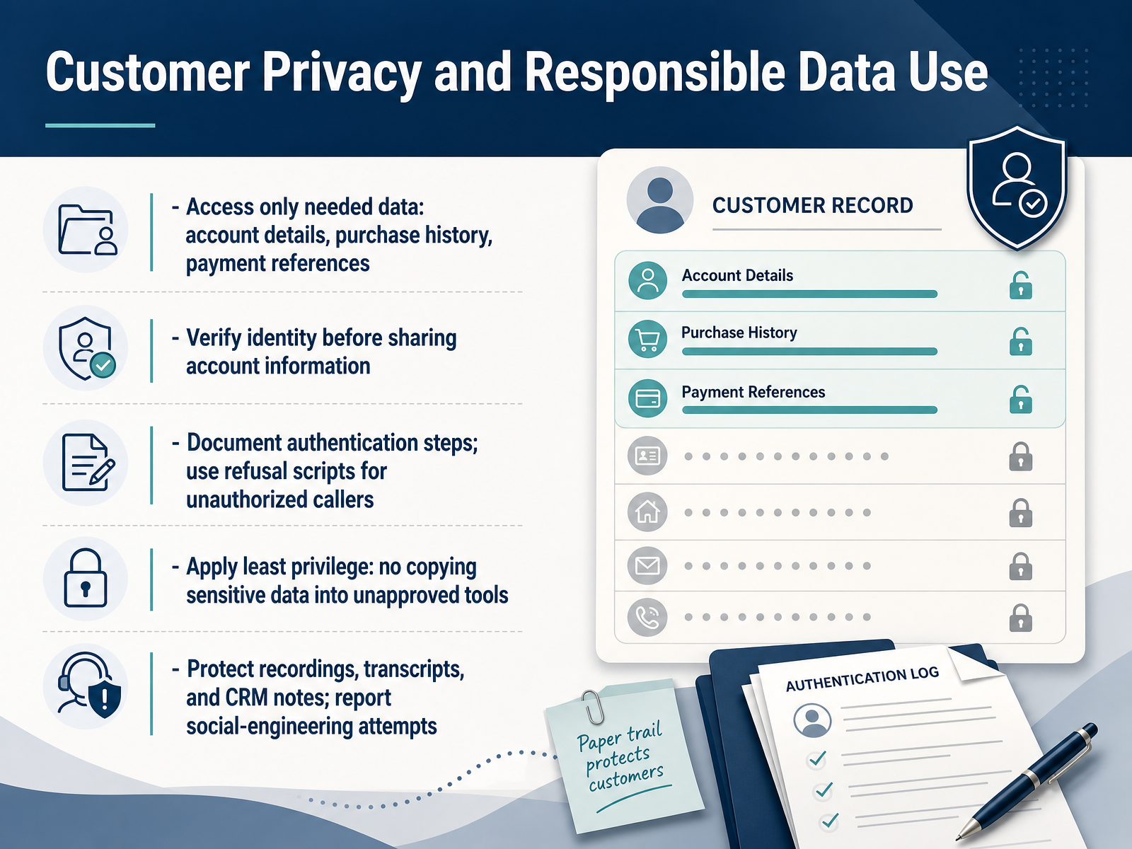 Customer Privacy and Responsible Data Use