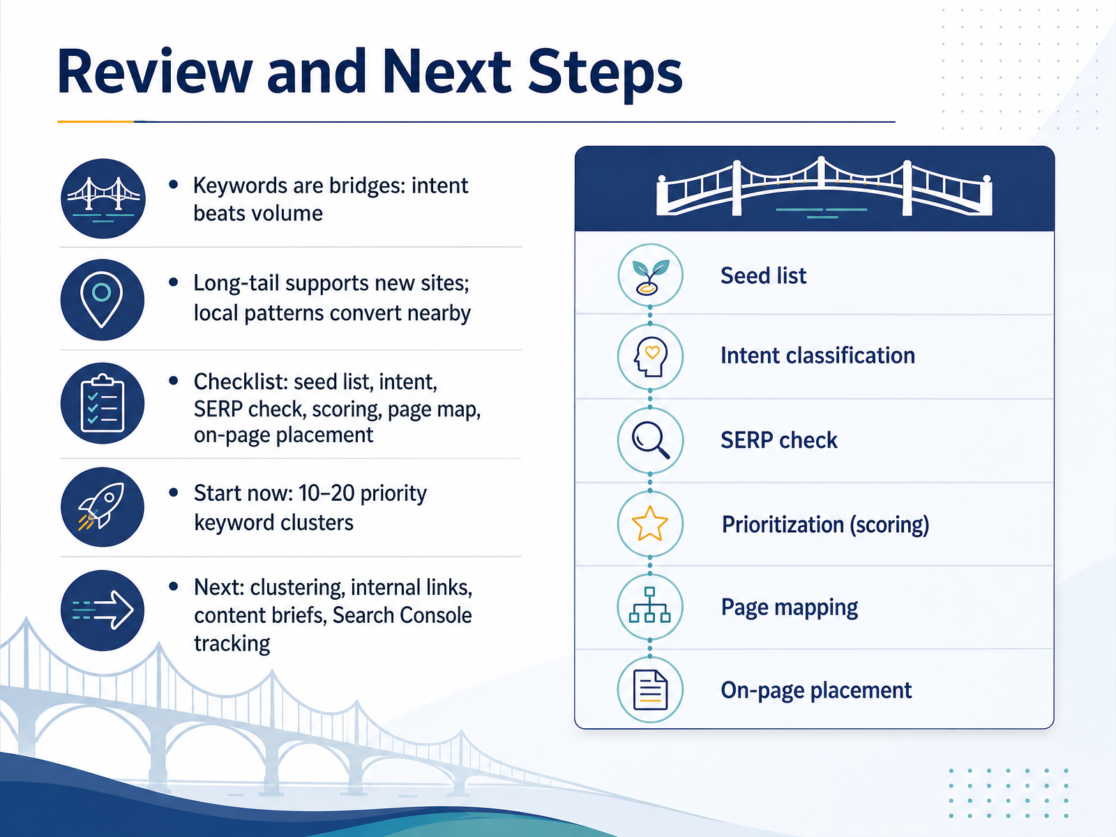 Review and Next Steps
