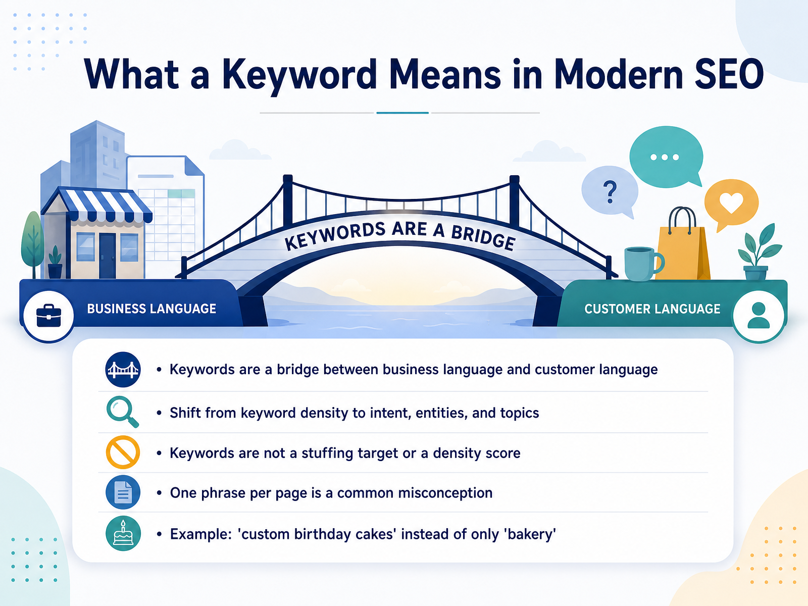 What a Keyword Means in Modern SEO