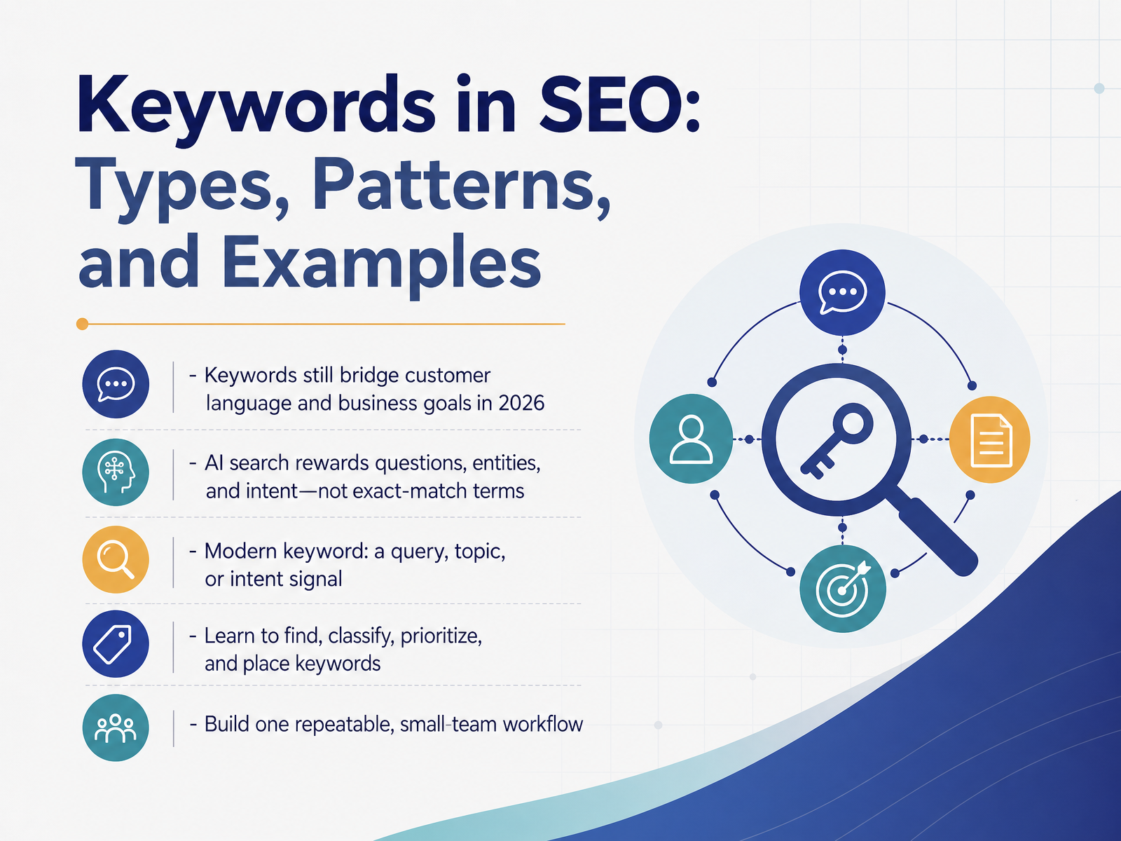 SEO Keywords: Types, Patterns, Examples