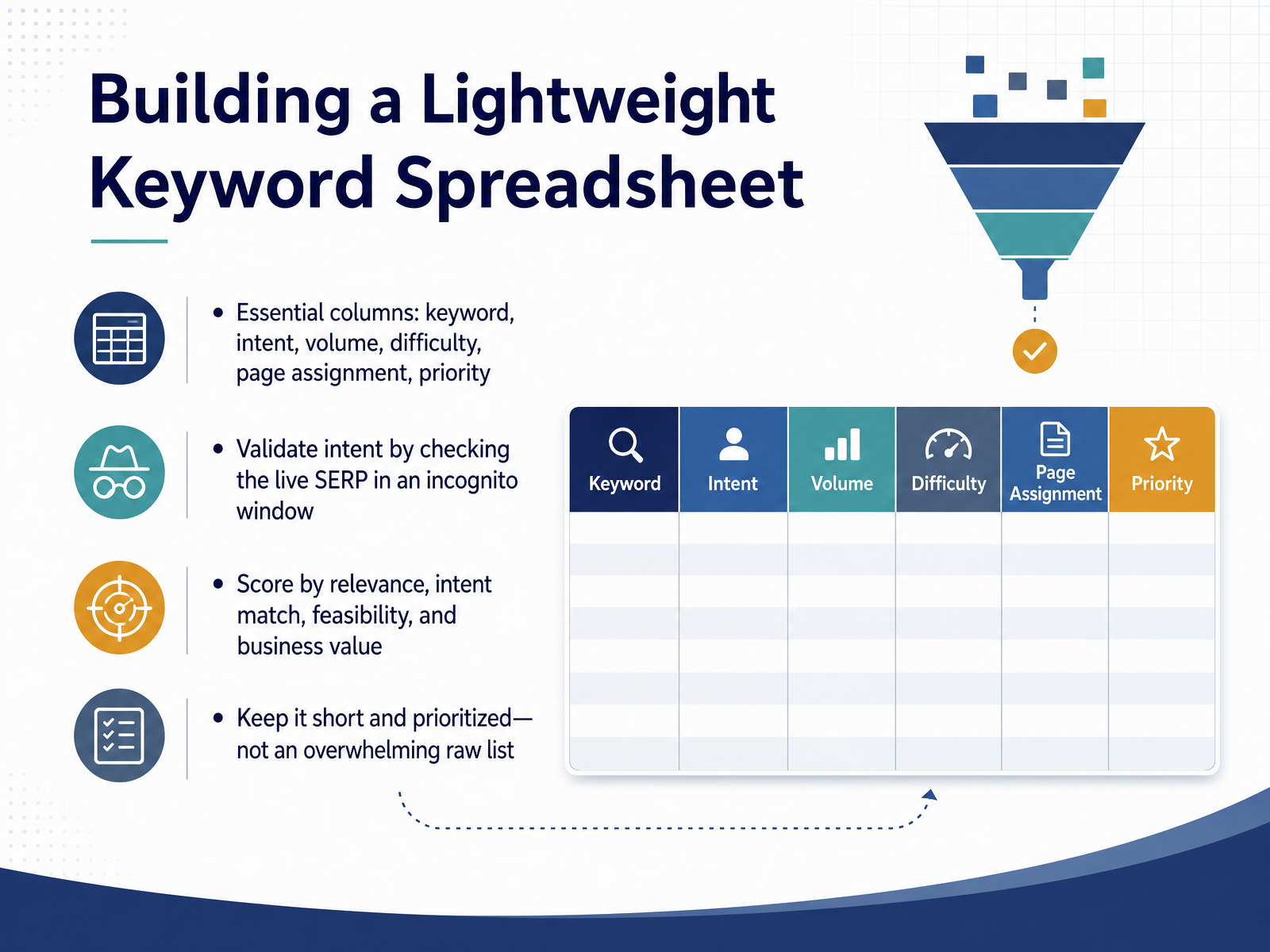 Building a Lightweight Keyword Spreadsheet