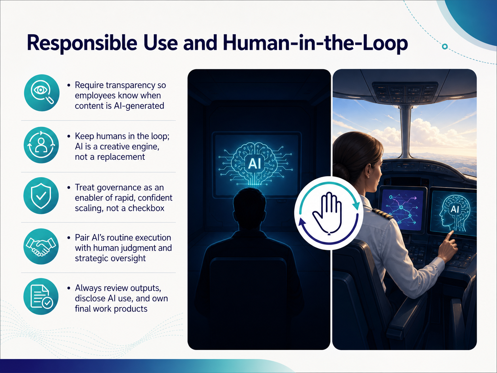 Responsible Use and Human-in-the-Loop