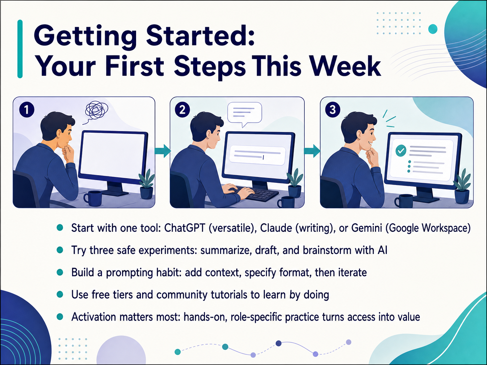 Getting Started: Your First Steps This Week