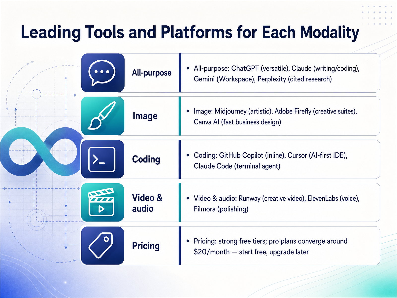 Leading Tools and Platforms for Each Modality