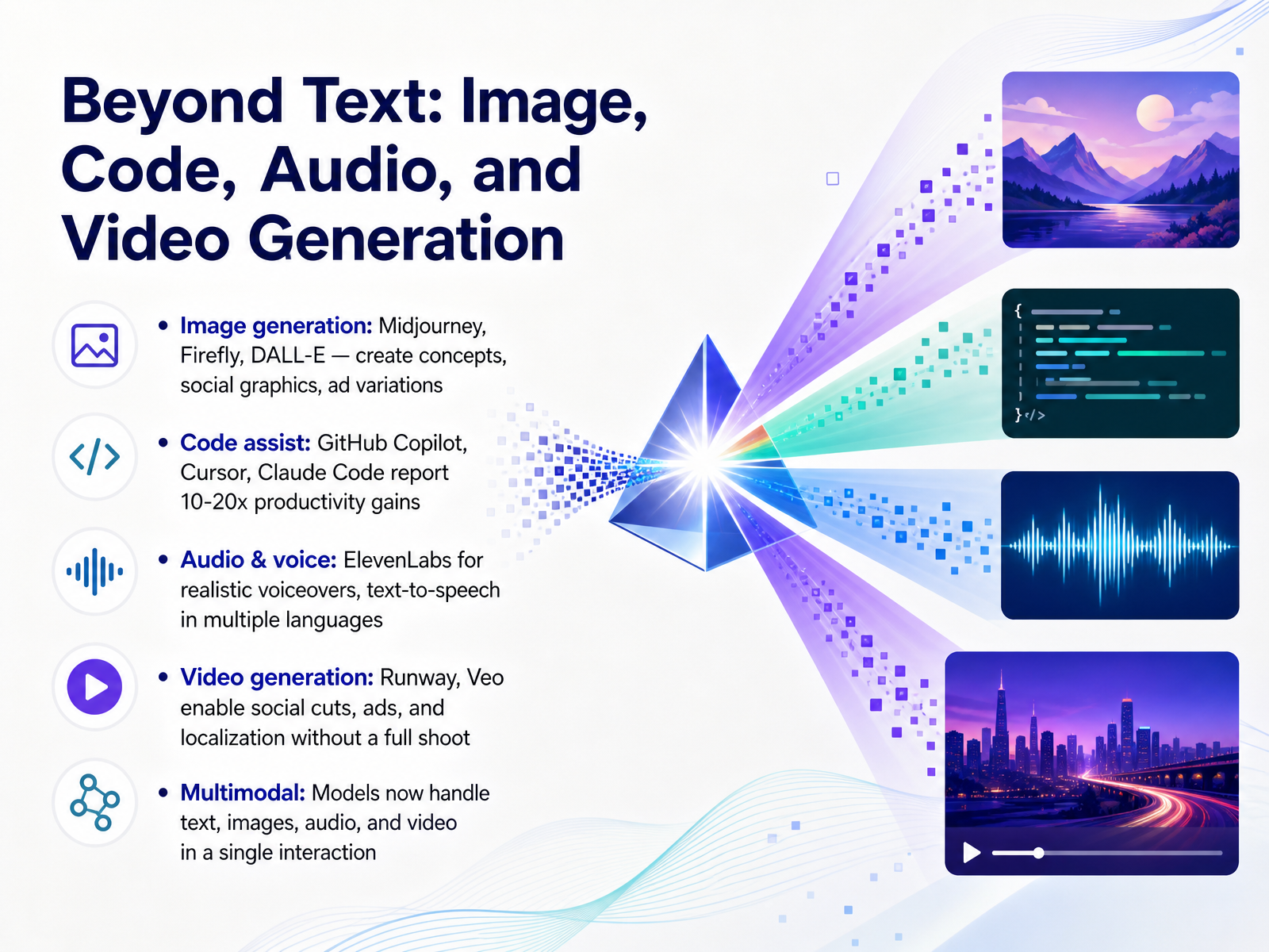 Beyond Text: Image, Code, Audio, and Video Generation
