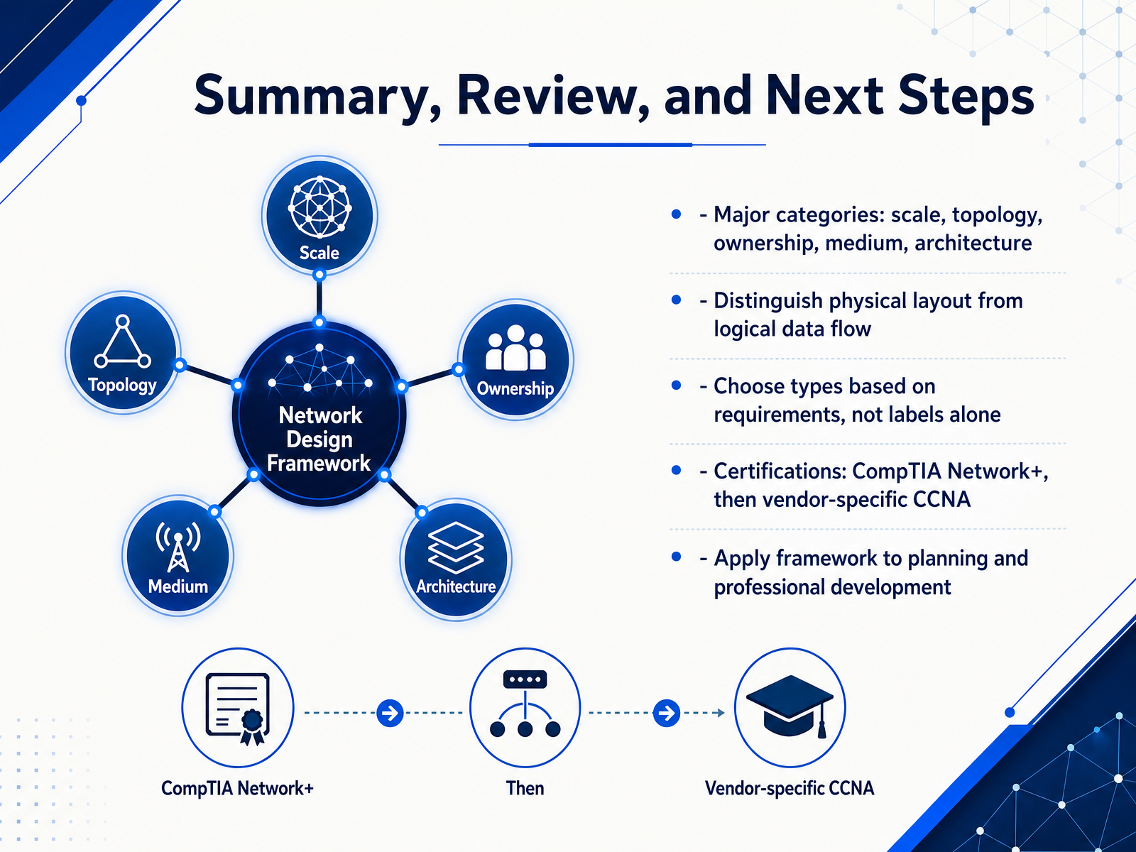 Summary, Review, and Next Steps