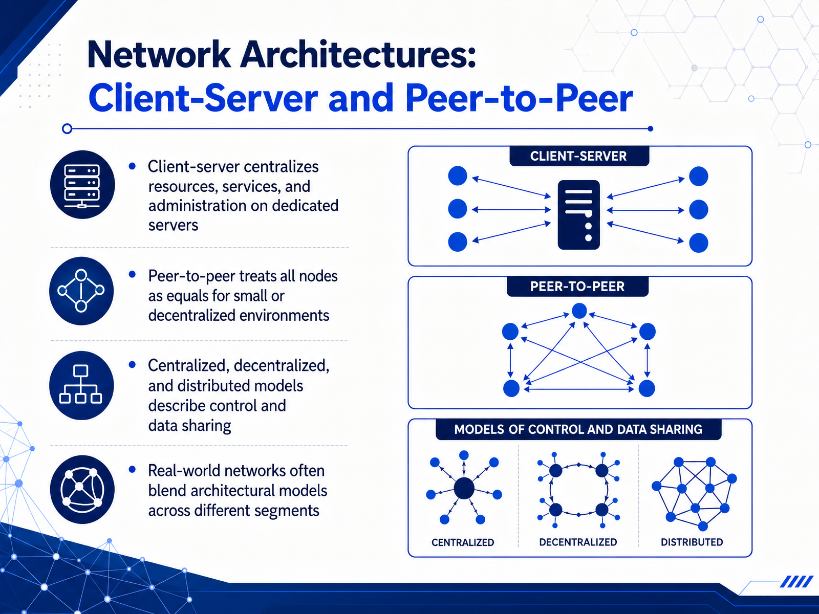 Network Architectures: Client-Server and Peer-to-Peer