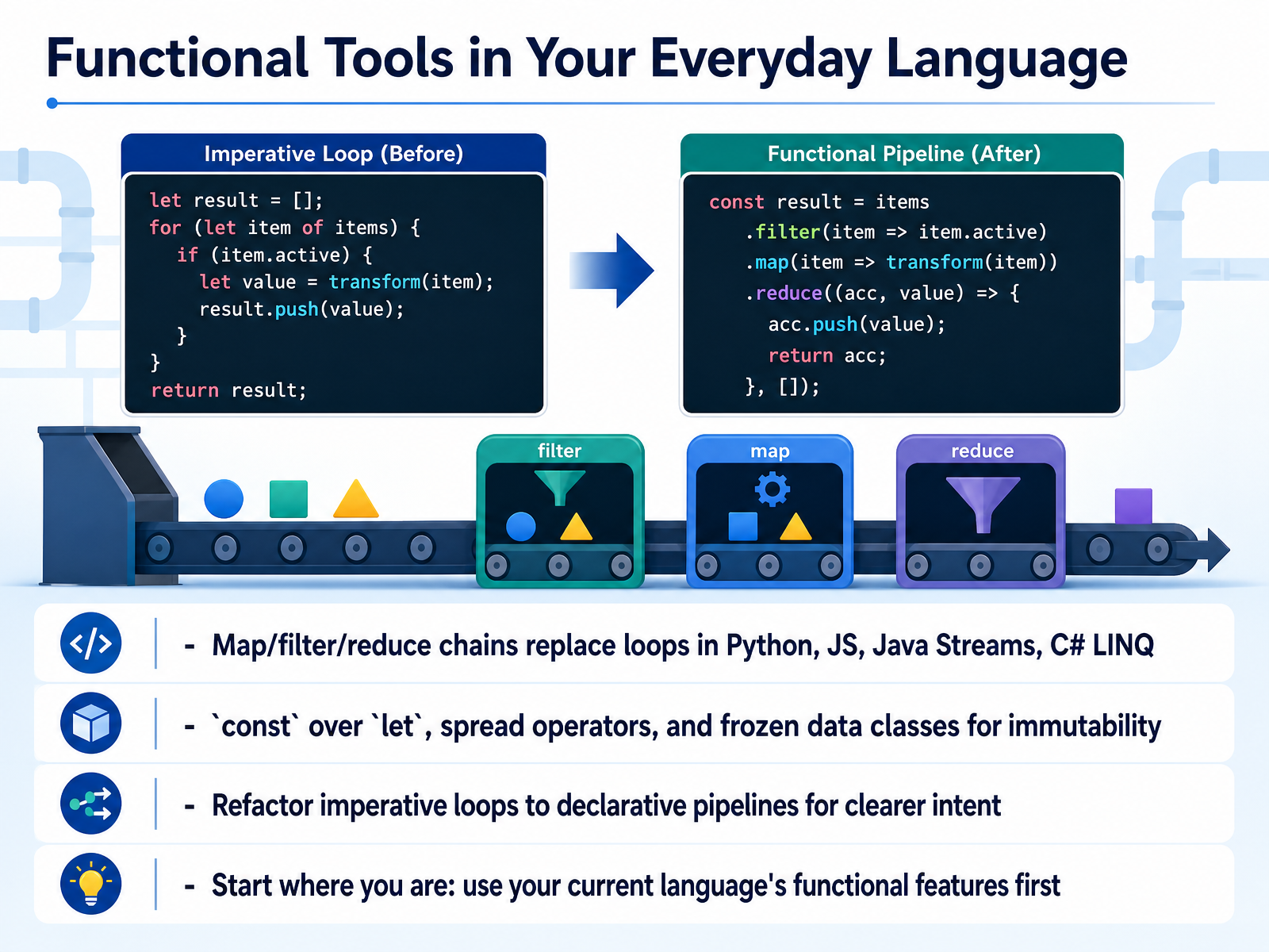 Functional Tools in Your Everyday Language