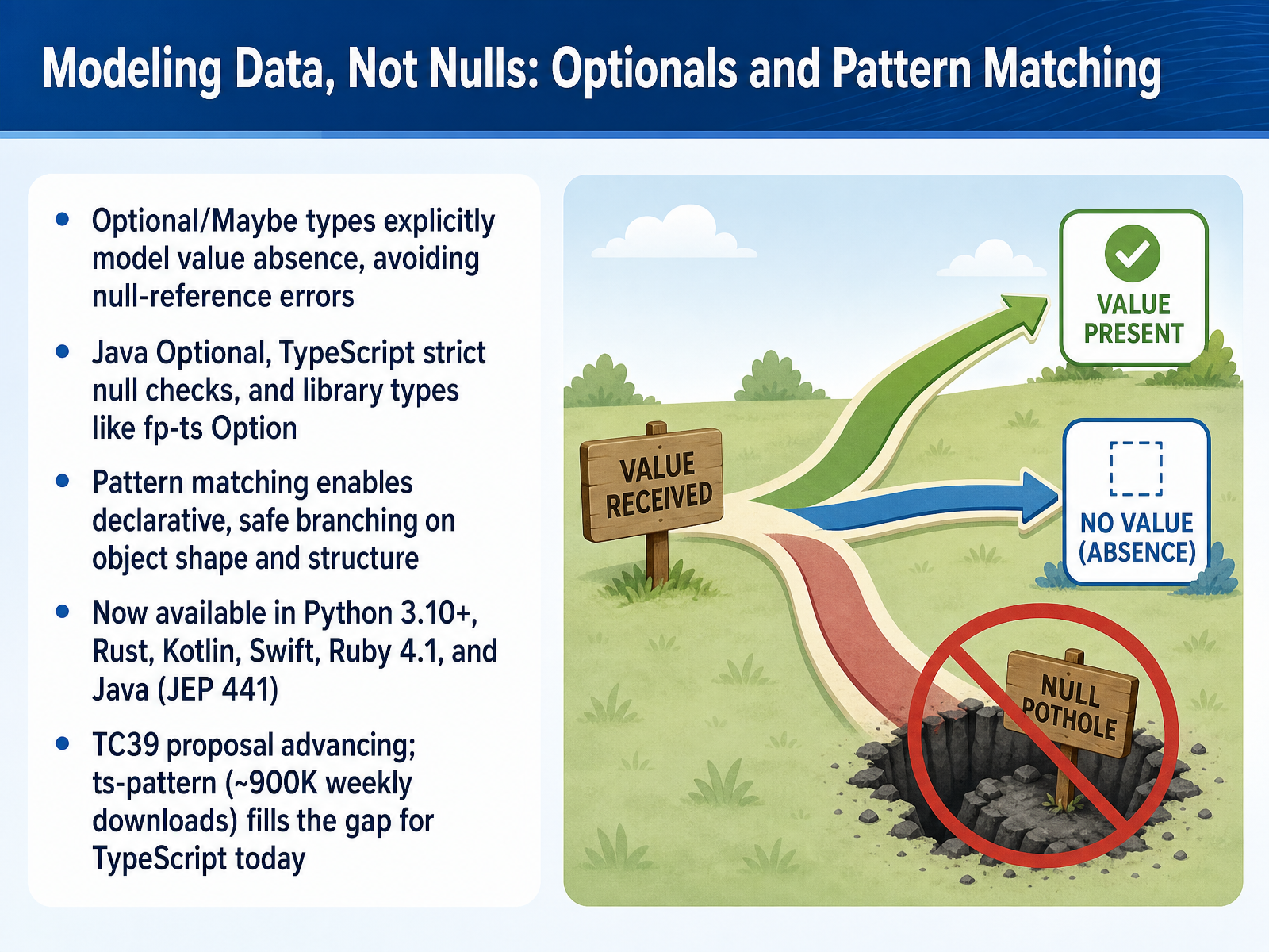 Modeling Data, Not Nulls: Optionals and Pattern Matching
