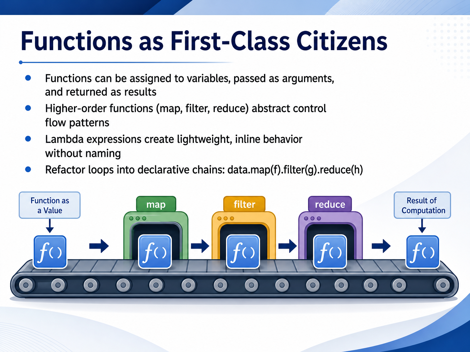 Functions as First-Class Citizens