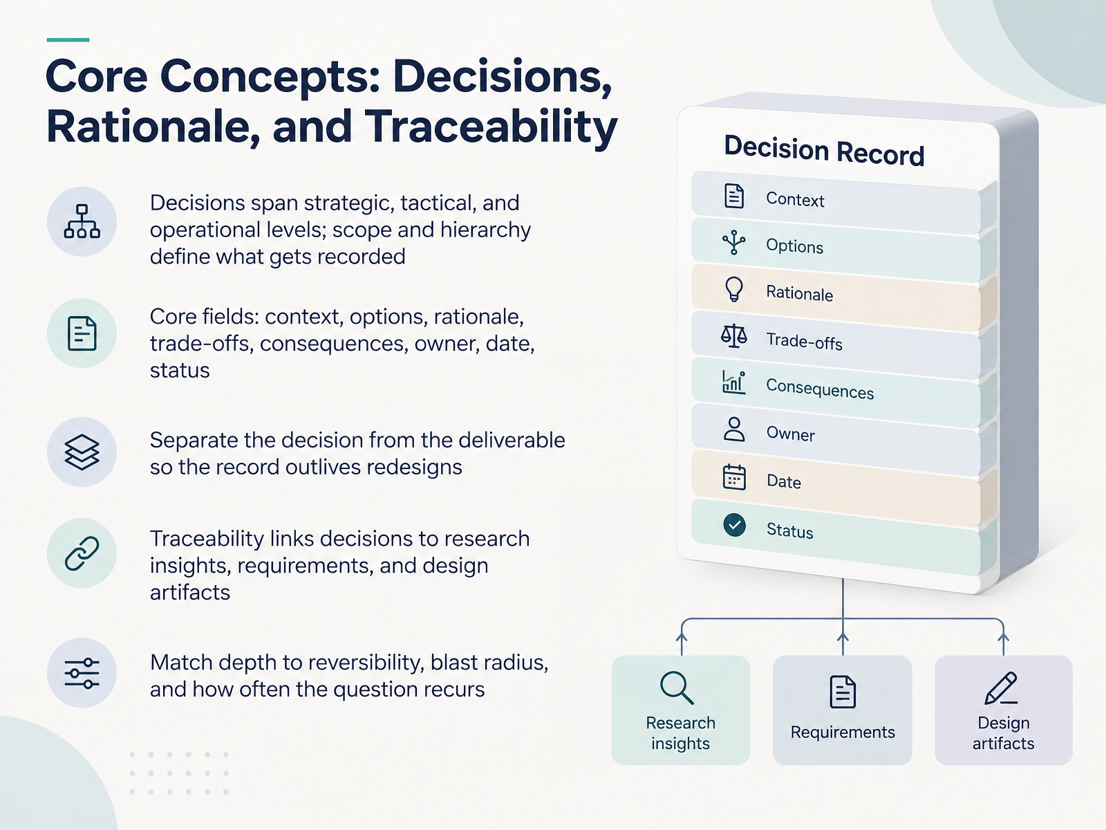 Core Concepts: Decisions, Rationale, and Traceability
