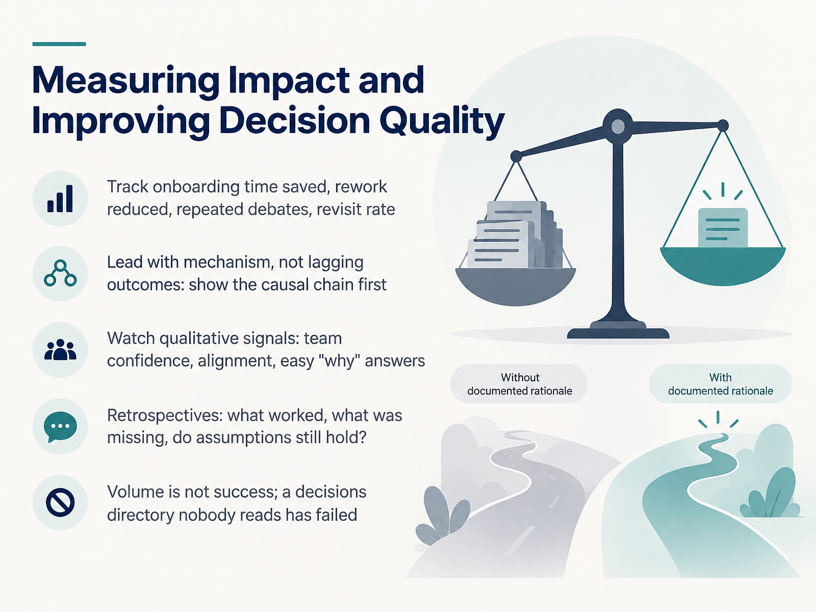 Measuring Impact and Improving Decision Quality