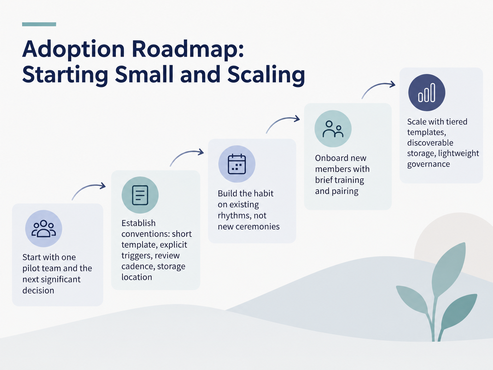 Adoption Roadmap: Starting Small and Scaling