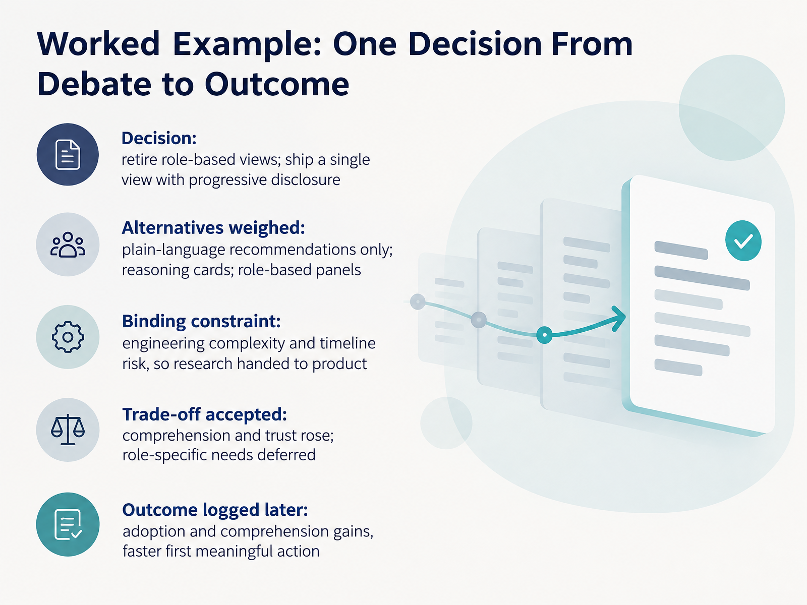 Worked Example: One Decision From Debate to Outcome