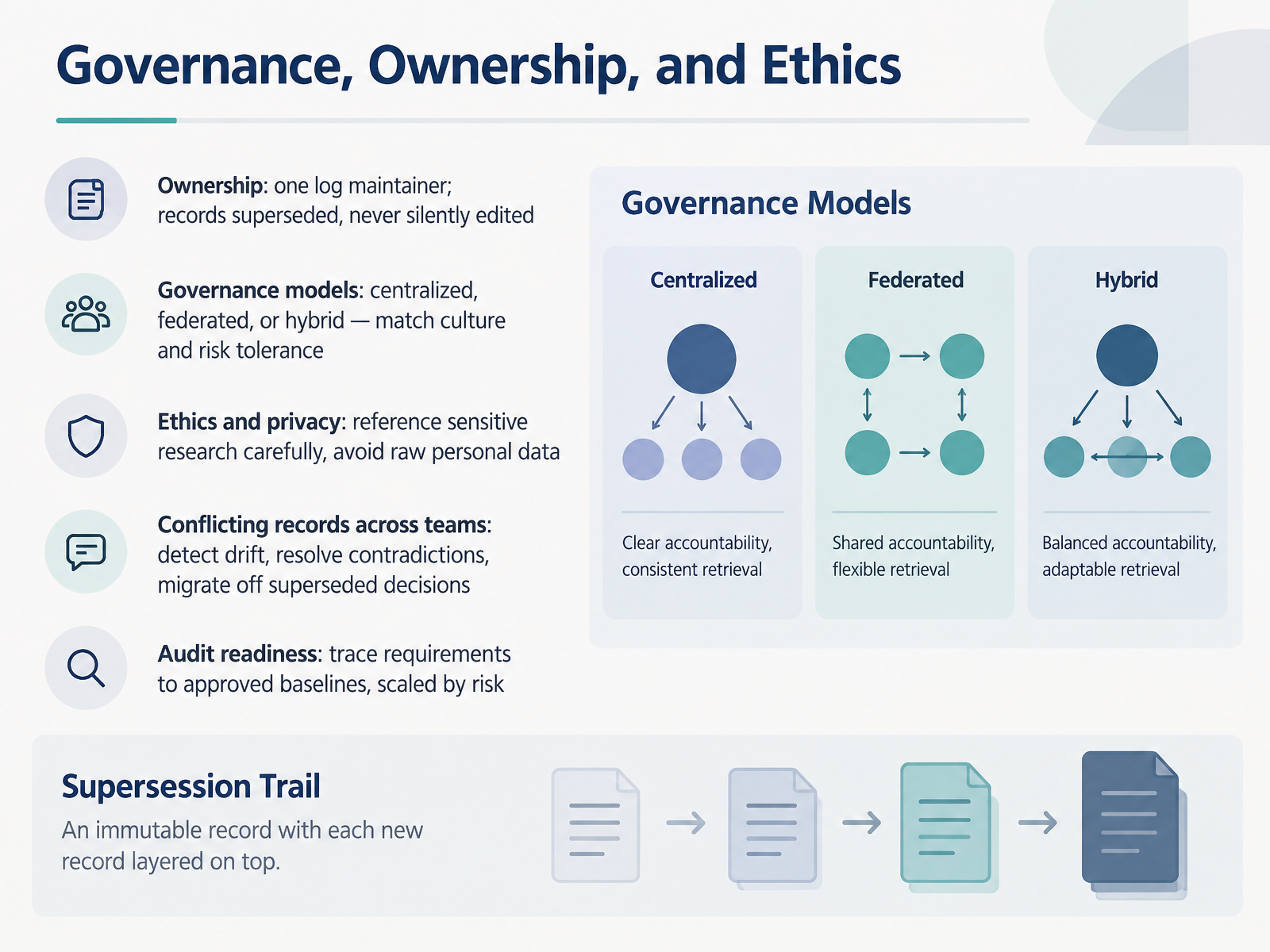 Governance, Ownership, and Ethics
