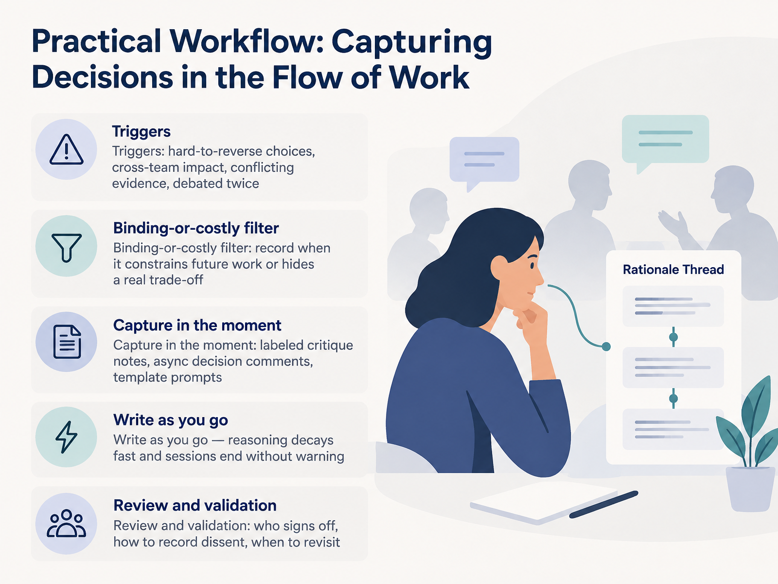 Practical Workflow: Capturing Decisions in the Flow of Work