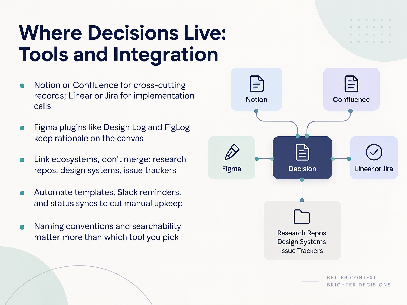 Where Decisions Live: Tools and Integration