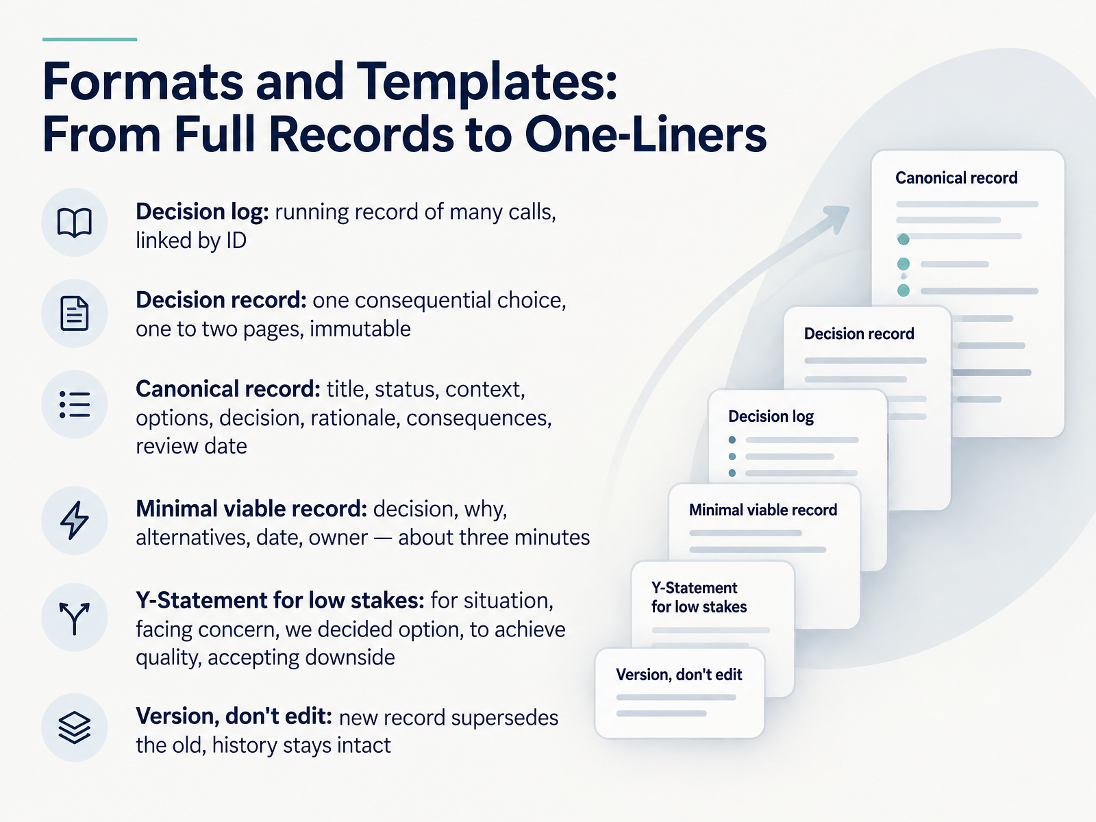 Formats and Templates: From Full Records to One-Liners