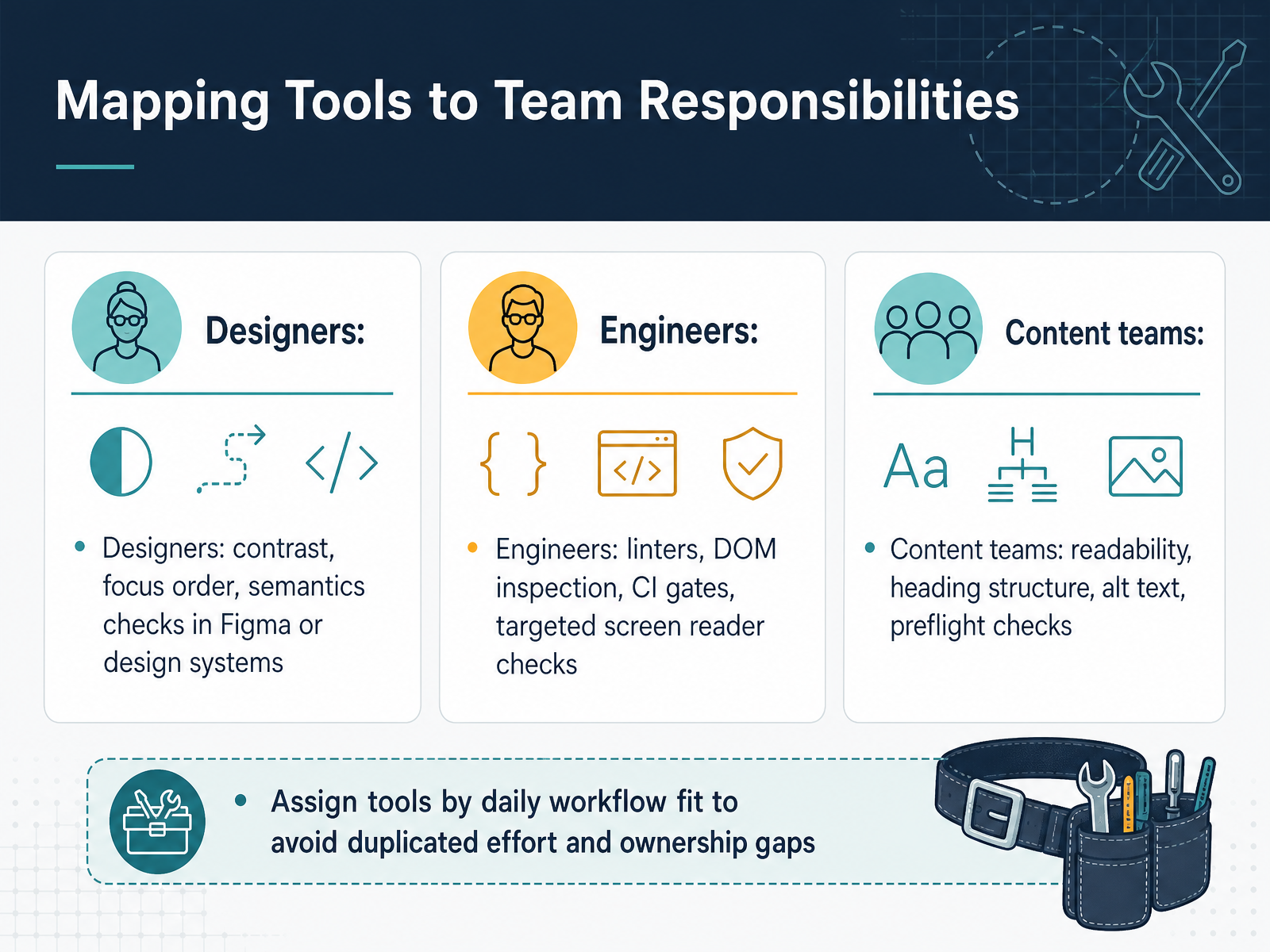 Mapping Tools to Team Responsibilities
