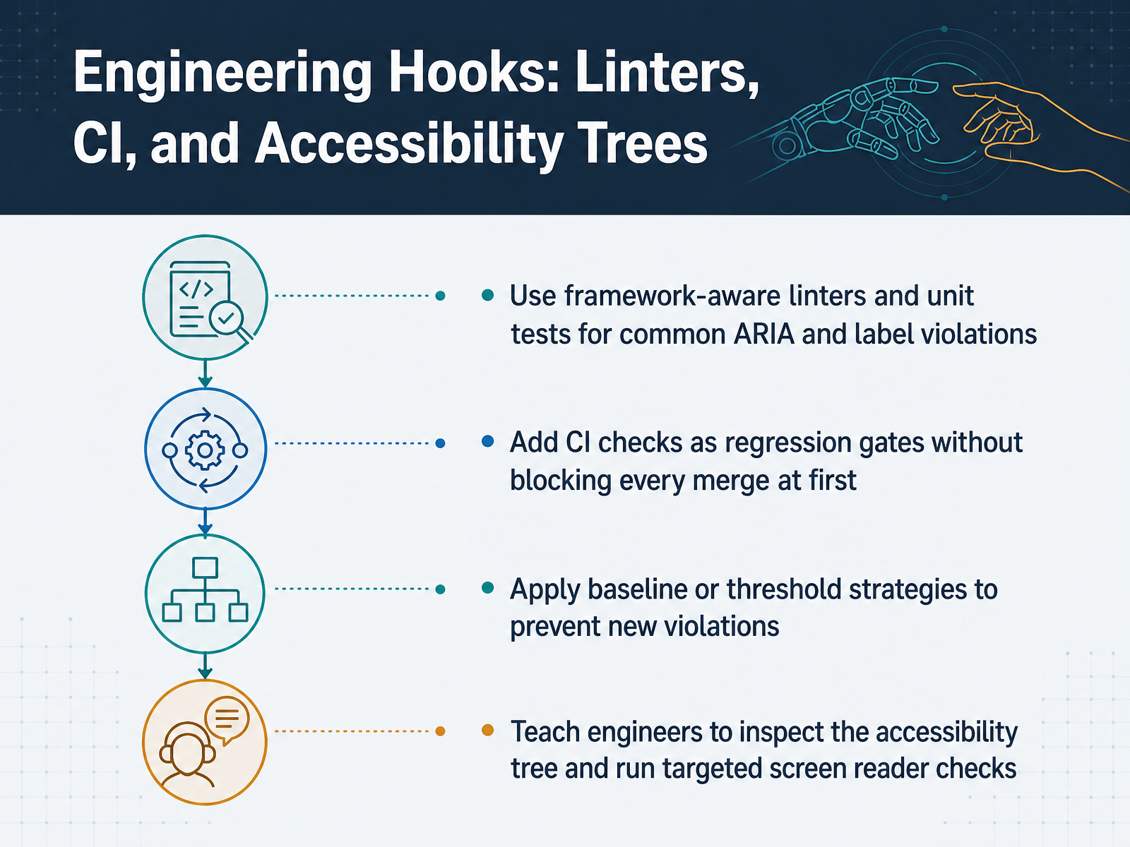 Engineering Hooks: Linters, CI, and Accessibility Trees