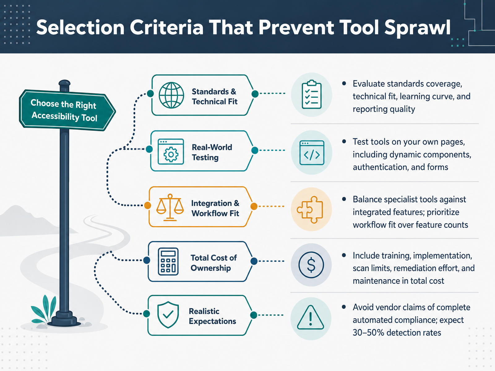 Selection Criteria That Prevent Tool Sprawl