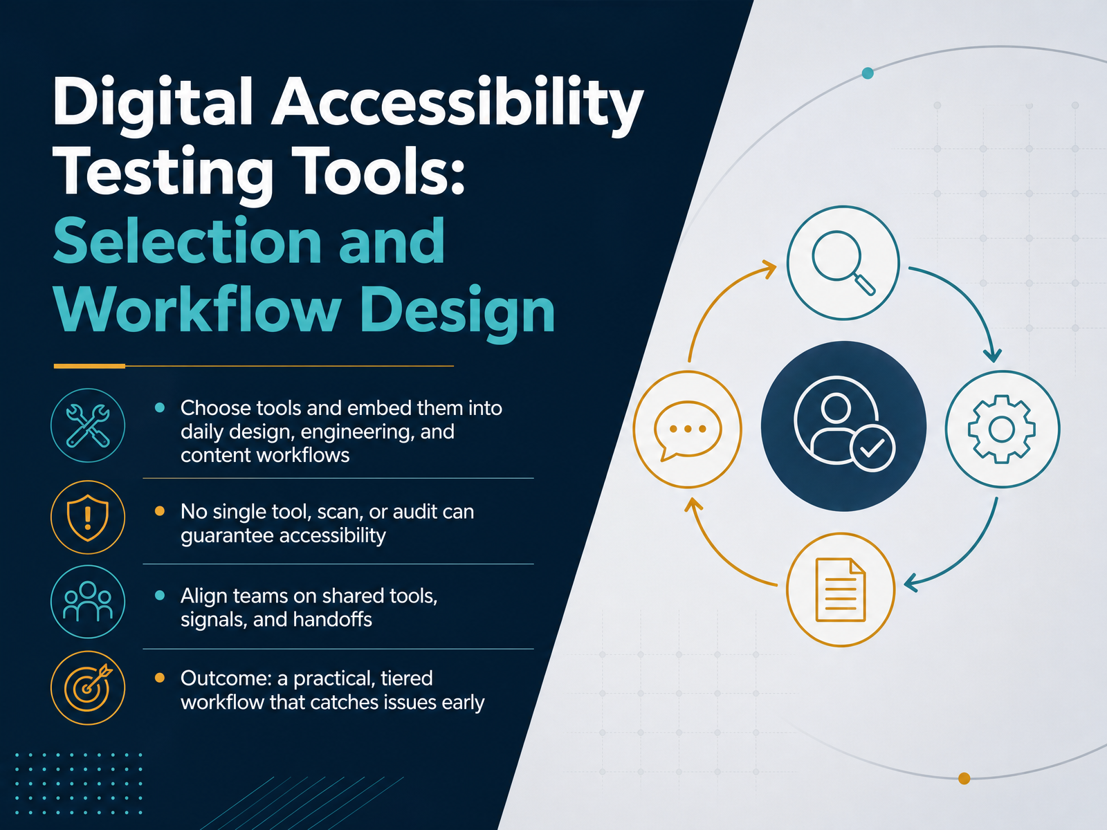 Accessibility Testing Tool Selection