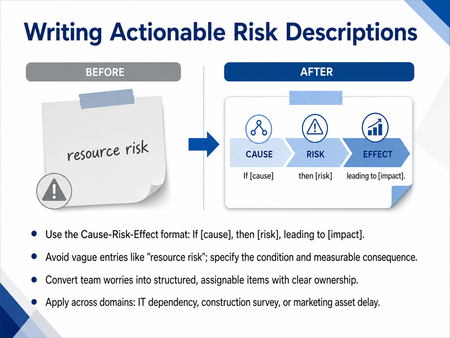 Writing Actionable Risk Descriptions
