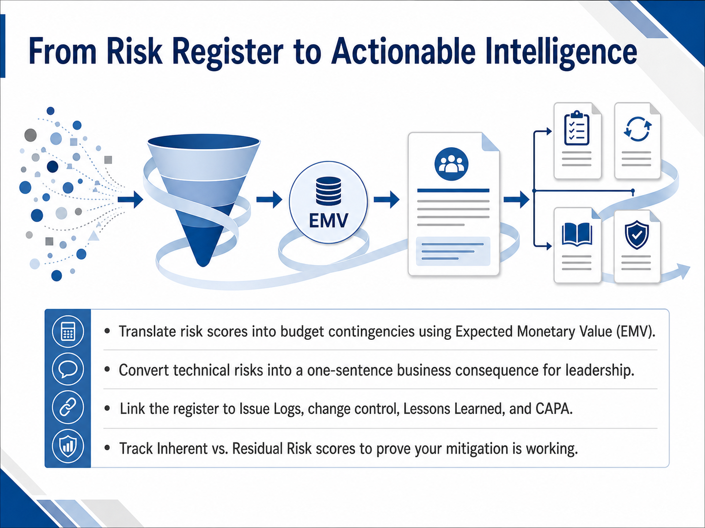 From Risk Register to Actionable Intelligence