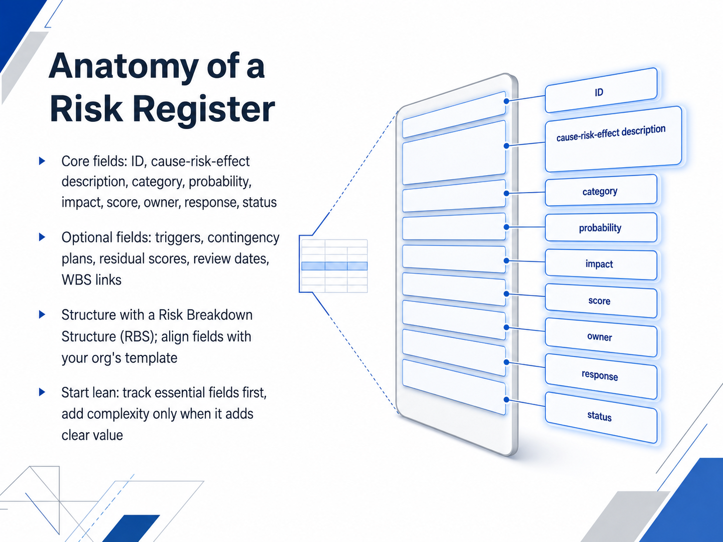 Anatomy of a Risk Register