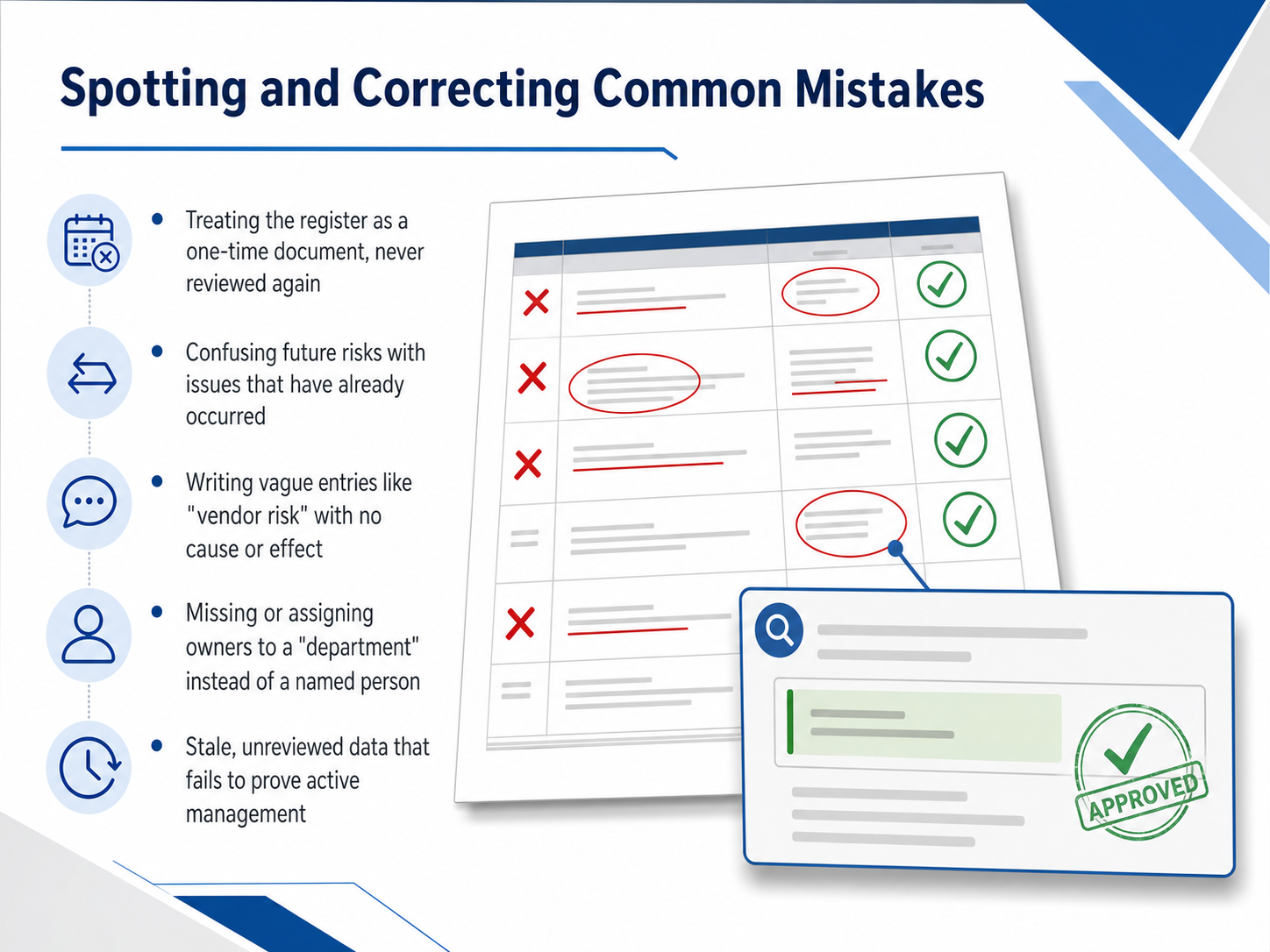Spotting and Correcting Common Mistakes