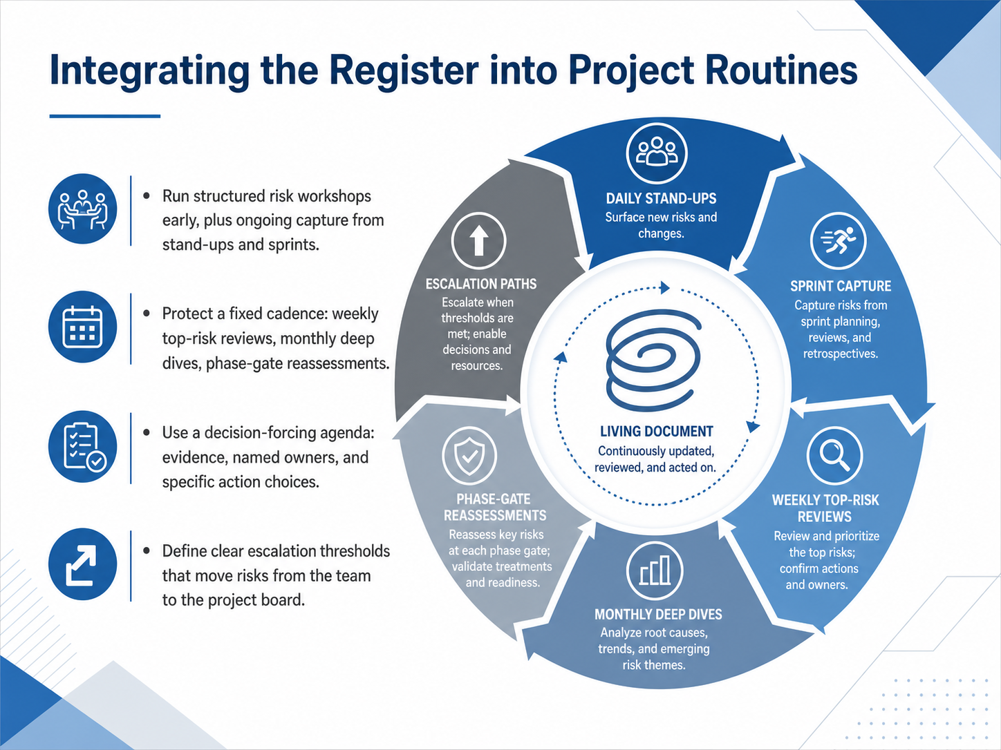 Integrating the Register into Project Routines