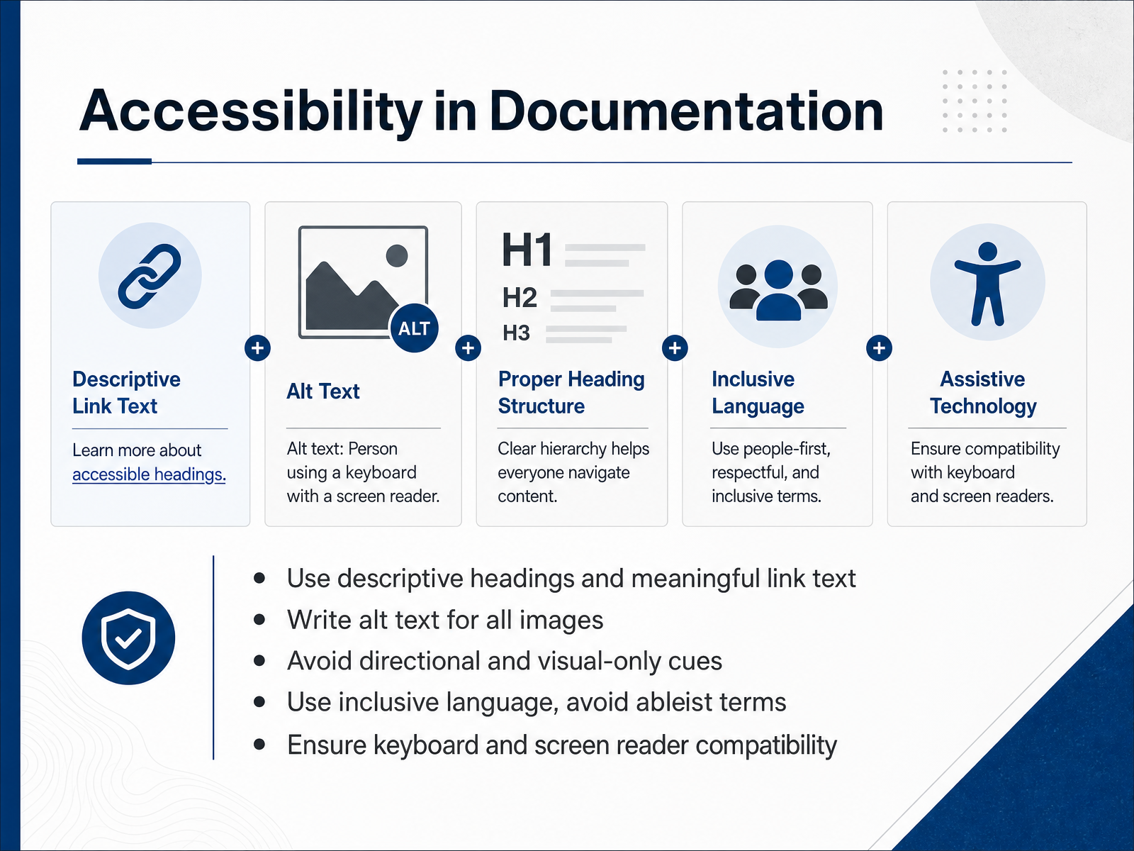Accessibility in Documentation