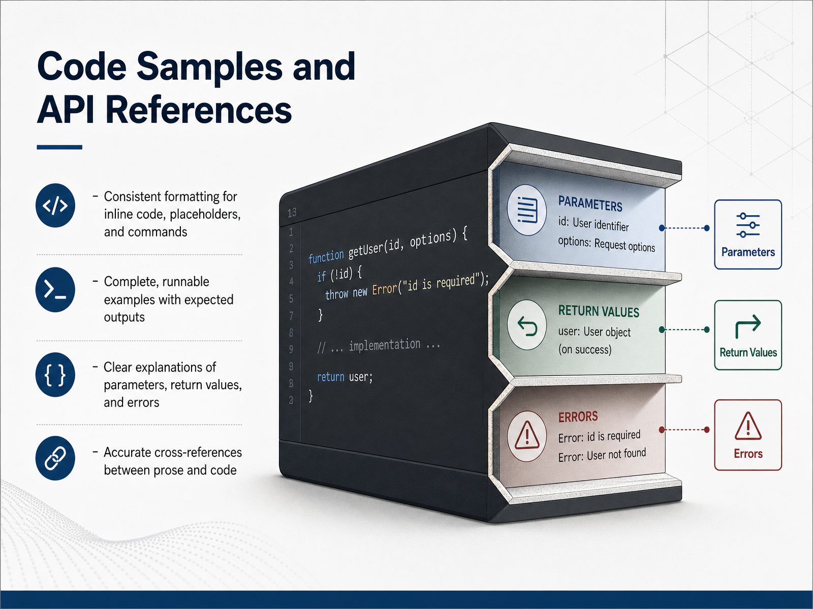 Code Samples and API References