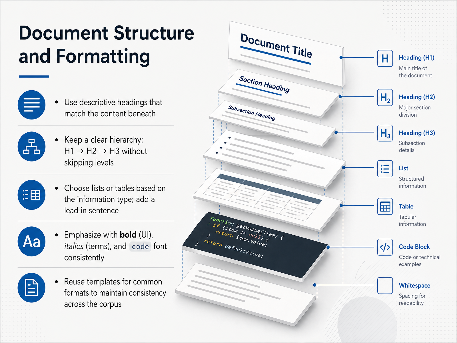 Document Structure and Formatting