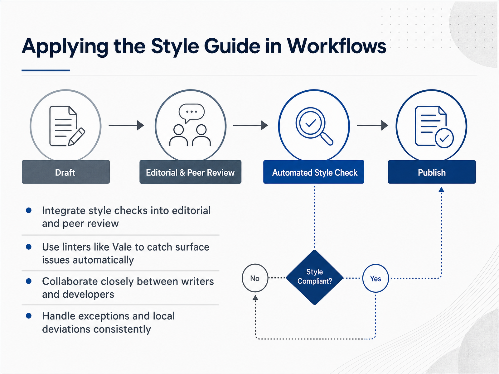 Applying the Style Guide in Workflows